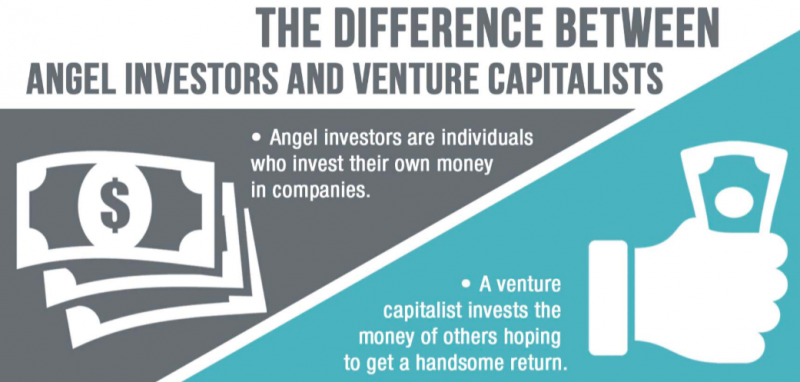 Angle-Venture-capital
