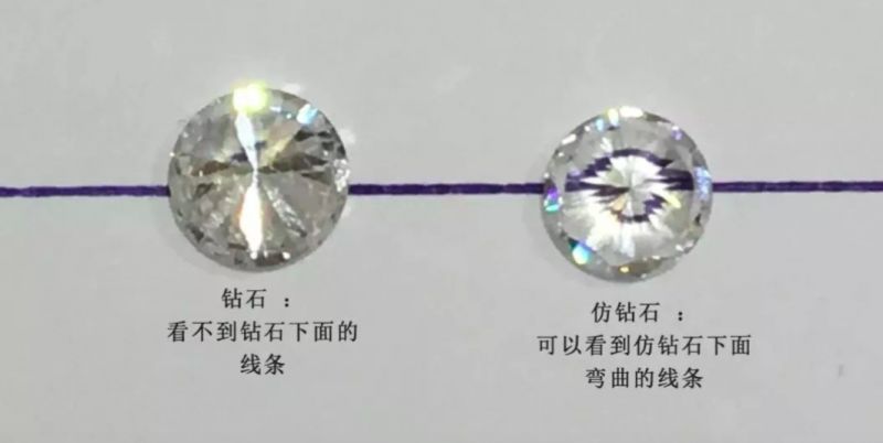鑽石分辨-肉眼透視法
