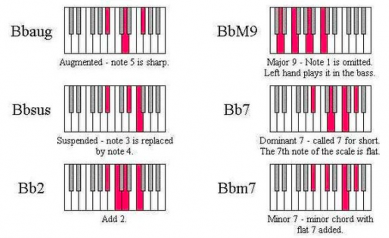 鋼琴和弦-對照圖-指法-教學-22