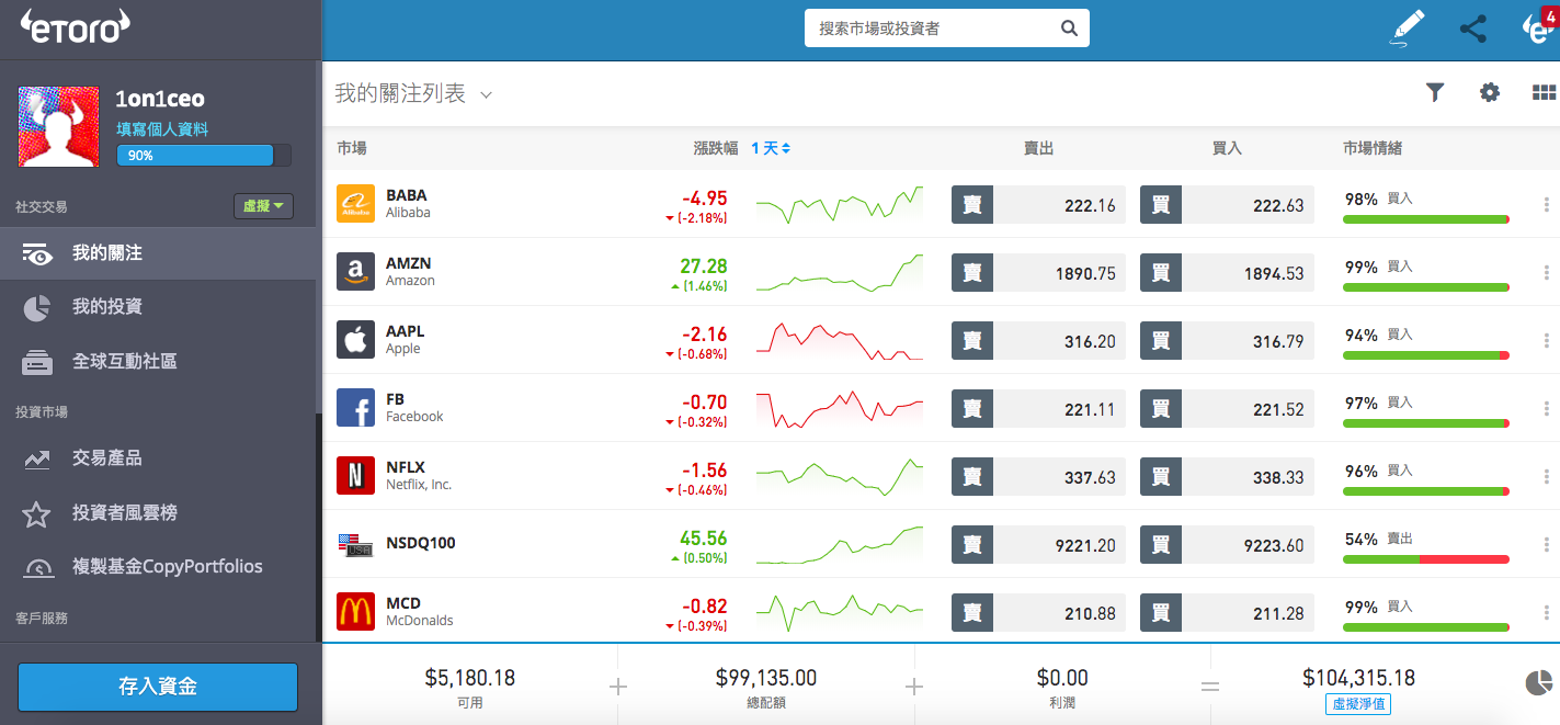 美股投資】使用eToro的優點、缺點及心得分享- 1on1全球家教網Blog