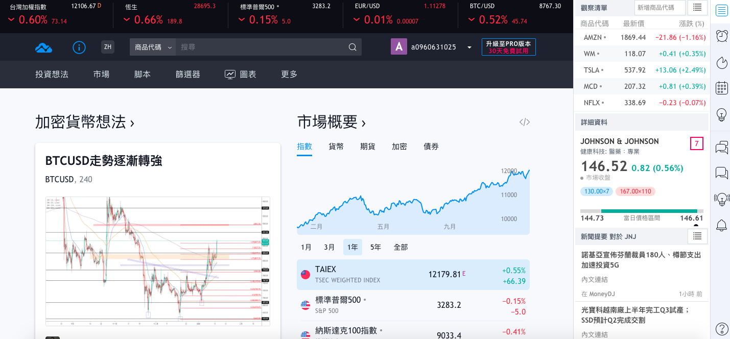 tradingview-中文-看盤軟體-看盤網站