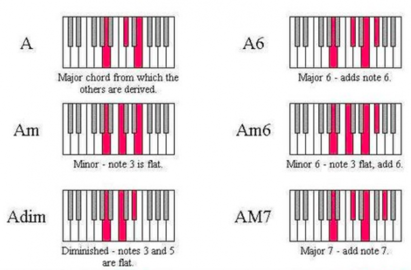 鋼琴和弦-對照圖-指法-教學-19