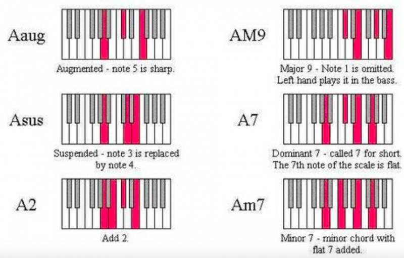 鋼琴和弦-對照圖-指法-教學-20