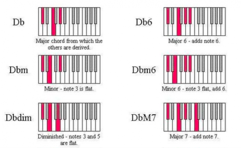 鋼琴和弦-對照圖-指法-教學-3