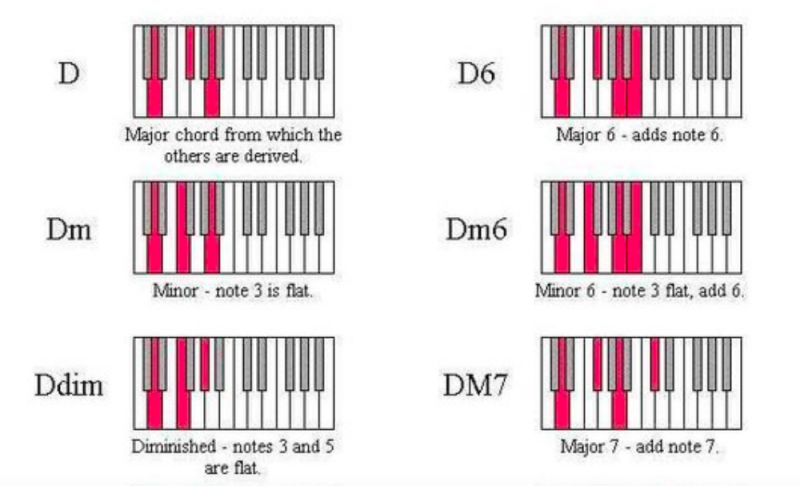 鋼琴和弦-對照圖-指法-教學-5