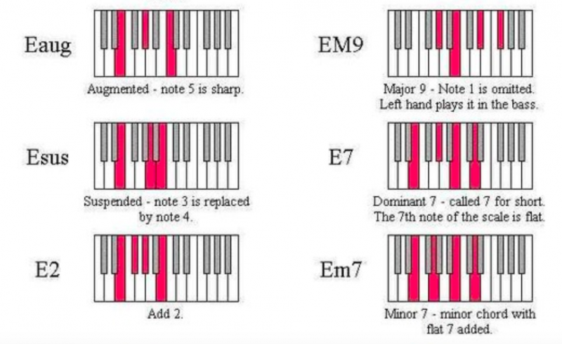 鋼琴和弦-對照圖-指法-教學-10