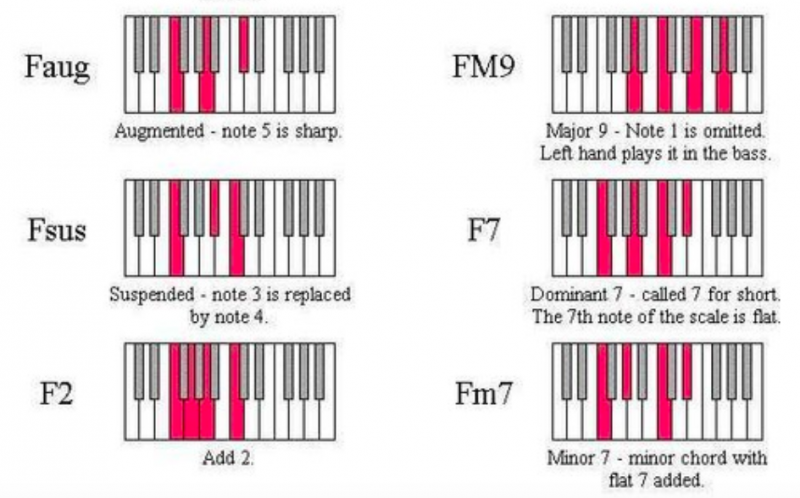 鋼琴和弦-對照圖-指法-教學-12