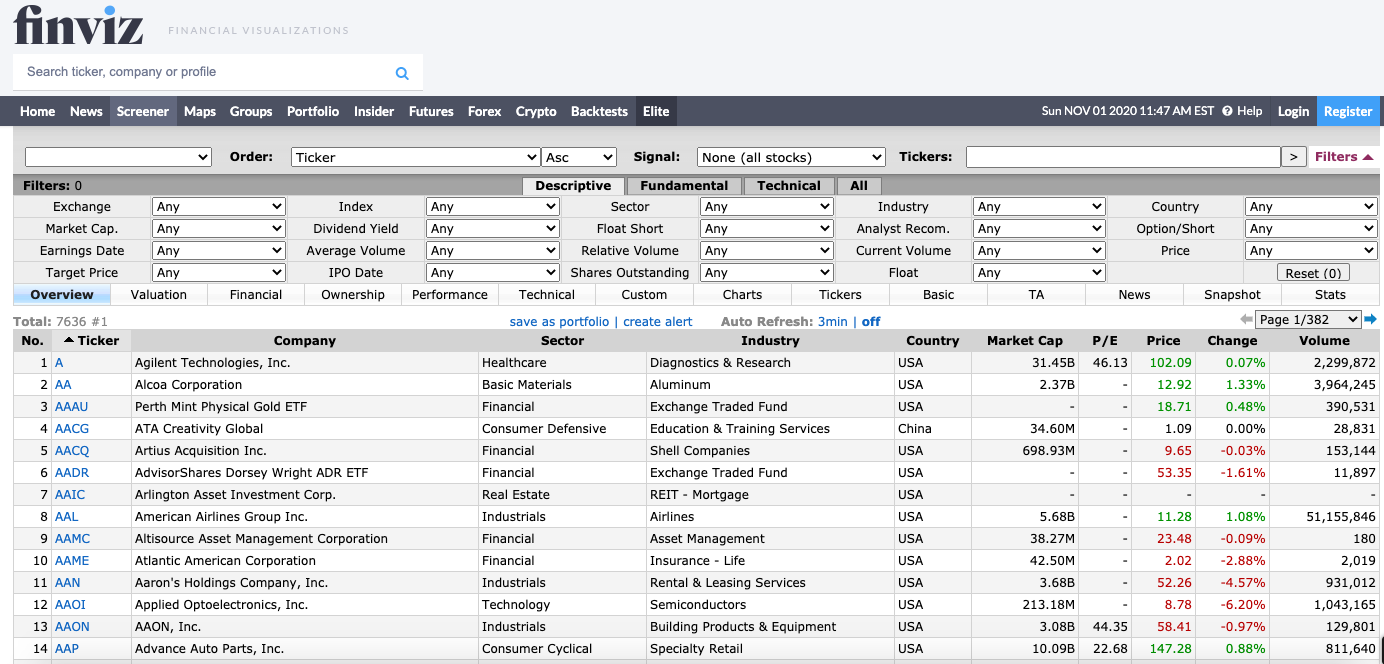 股票投資】如何篩選出想要的股票？免費工具分享- 1on1家教網Blog