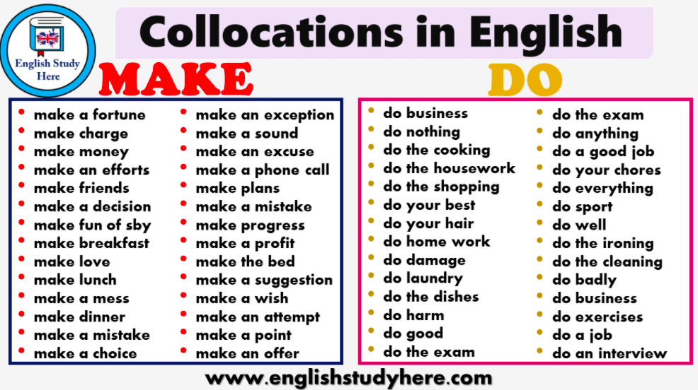 Make-do-英文-使用-用法-區別